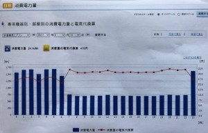 お客様交流掲示板